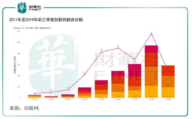 医药行业回顾展望（二）：后政策时代，创新药凭什么立于潮头？