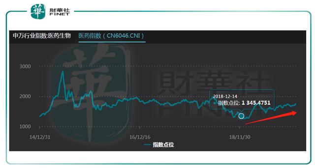 医药行业回顾展望（二）：后政策时代，创新药凭什么立于潮头？