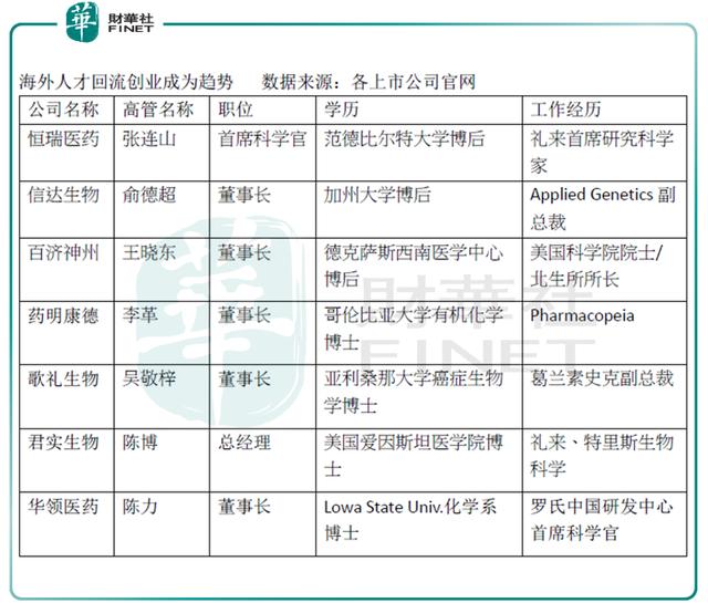 医药行业回顾展望（二）：后政策时代，创新药凭什么立于潮头？