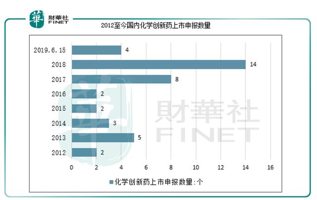 医药行业回顾展望（二）：后政策时代，创新药凭什么立于潮头？