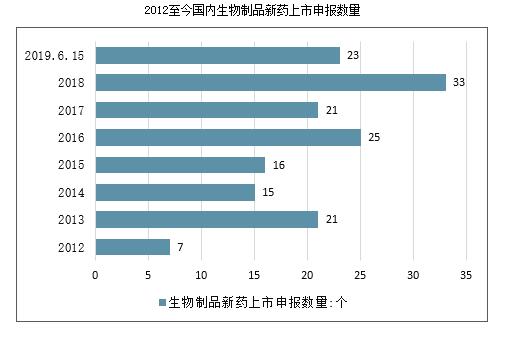 医药行业回顾展望（二）：后政策时代，创新药凭什么立于潮头？