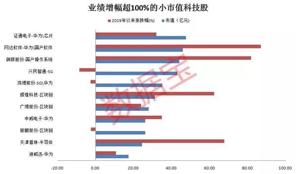 关勃：好消息！“业绩预增王”增幅超过70倍！（附名单）