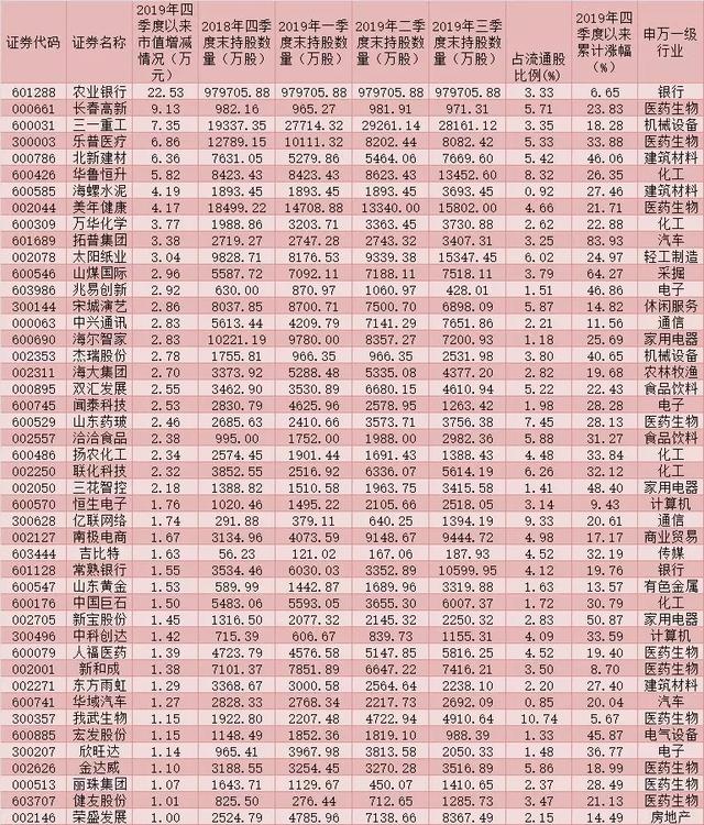 关勃：好消息！“业绩预增王”增幅超过70倍！（附名单）