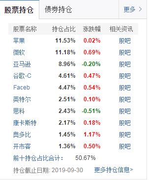 ETF基金，有效躲避黑天鹅，让你的投资遍布全球各行各业