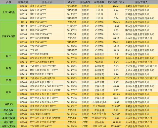 ETF基金，有效躲避黑天鹅，让你的投资遍布全球各行各业