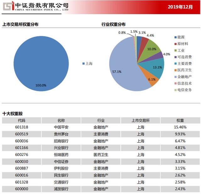 ETF基金，有效躲避黑天鹅，让你的投资遍布全球各行各业