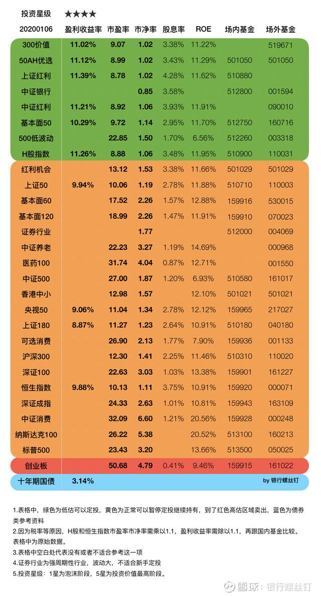 ETF基金，有效躲避黑天鹅，让你的投资遍布全球各行各业