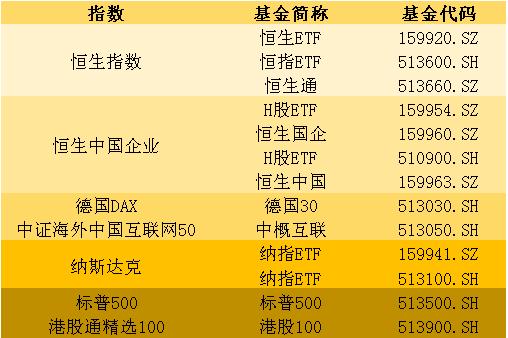 ETF基金，有效躲避黑天鹅，让你的投资遍布全球各行各业