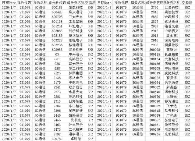 ETF基金，有效躲避黑天鹅，让你的投资遍布全球各行各业