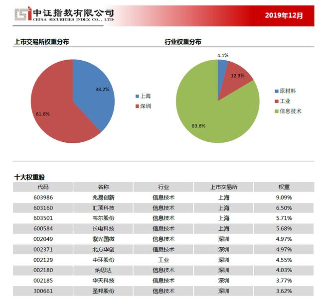 ETF基金，有效躲避黑天鹅，让你的投资遍布全球各行各业