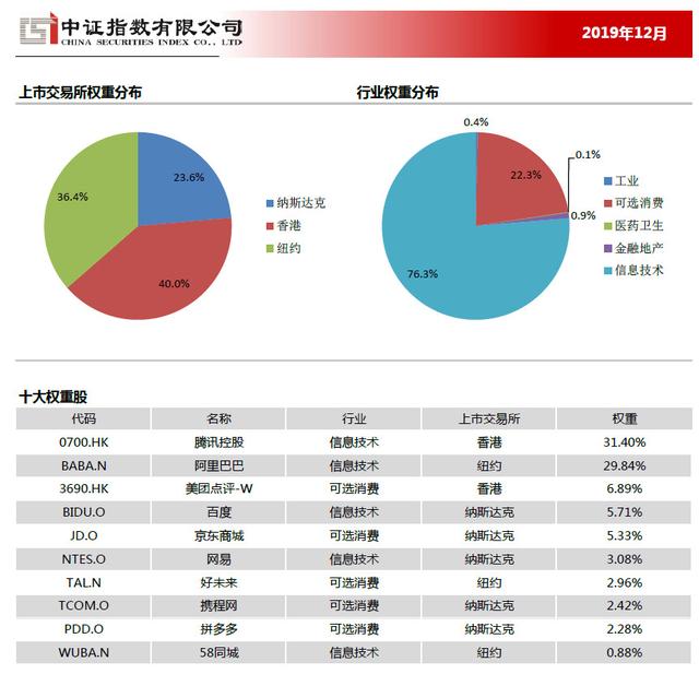 ETF基金，有效躲避黑天鹅，让你的投资遍布全球各行各业