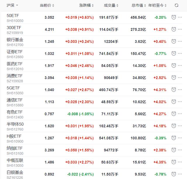 ETF基金，有效躲避黑天鹅，让你的投资遍布全球各行各业