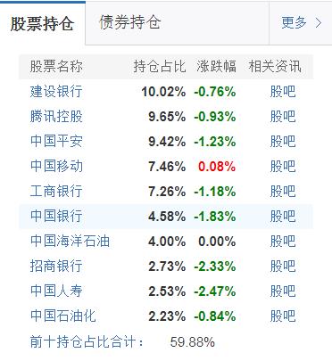 ETF基金，有效躲避黑天鹅，让你的投资遍布全球各行各业