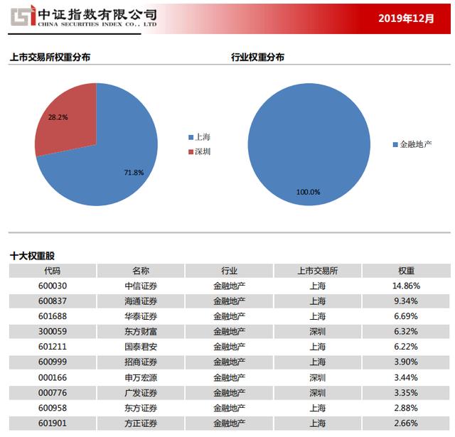 ETF基金，有效躲避黑天鹅，让你的投资遍布全球各行各业