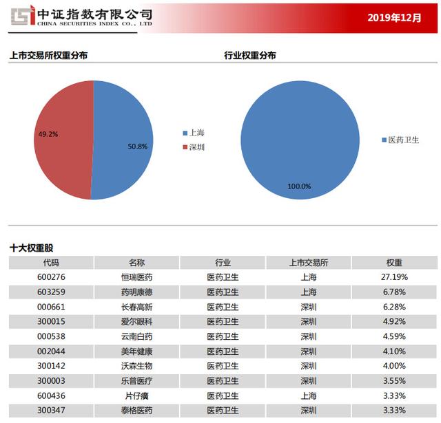 ETF基金，有效躲避黑天鹅，让你的投资遍布全球各行各业