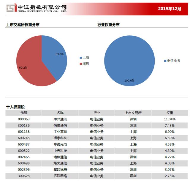 ETF基金，有效躲避黑天鹅，让你的投资遍布全球各行各业