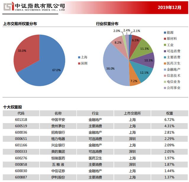 ETF基金，有效躲避黑天鹅，让你的投资遍布全球各行各业