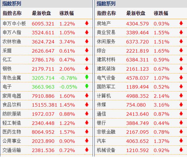 ETF基金，有效躲避黑天鹅，让你的投资遍布全球各行各业