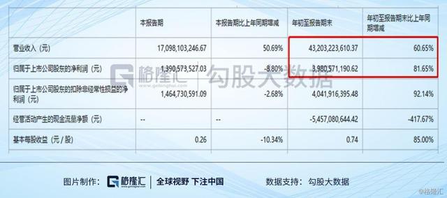 12月份销售业绩出炉，这些房企存在巨大机会