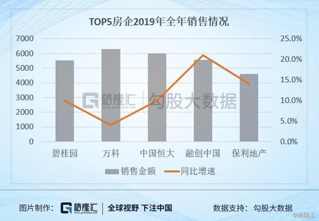 12月份销售业绩出炉，这些房企存在巨大机会