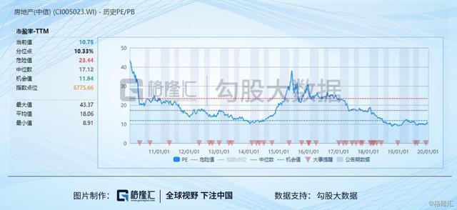 12月份销售业绩出炉，这些房企存在巨大机会