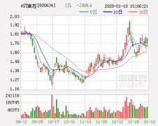 ST澄海：中技桩业借壳上市 5月7日复牌