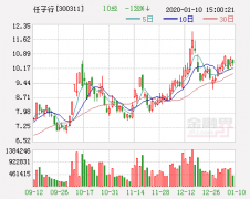 十八大维稳概念曝光 任子行望成江湖