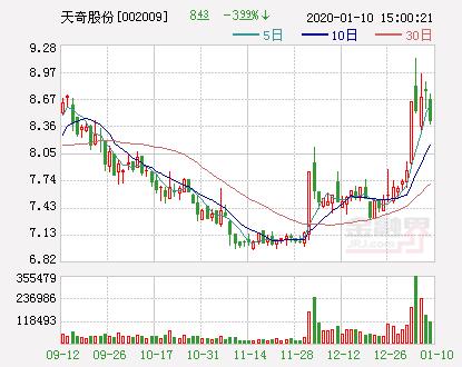 天奇股份：拟对无锡天捷投资1245万元