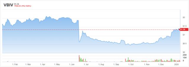 三只医疗保健股蓄势待“飞”，“助燃剂”备足了？