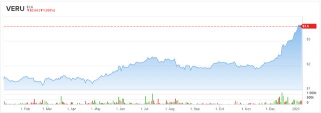 三只医疗保健股蓄势待“飞”，“助燃剂”备足了？