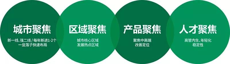 新希望地产逆势发展背后，顺势而为“投、融、回”的平衡