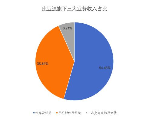 车越来越便宜，股价越来越高，这是错过悔一年的新能源股票？