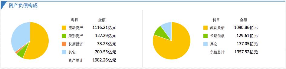 车越来越便宜，股价越来越高，这是错过悔一年的新能源股票？