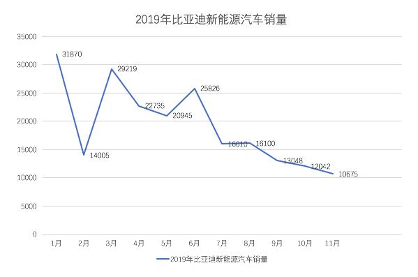 车越来越便宜，股价越来越高，这是错过悔一年的新能源股票？