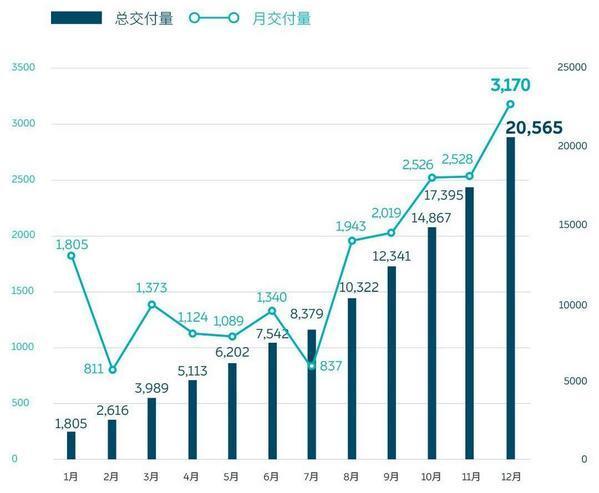 车越来越便宜，股价越来越高，这是错过悔一年的新能源股票？