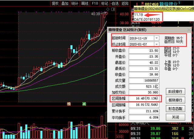 一只特斯拉+锂电池趋势大牛股，走势漂亮，股民：干它