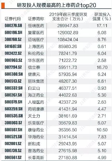 A股药企价值报告：241亿赋税现分化 研发热情各异不乏受质押掣肘