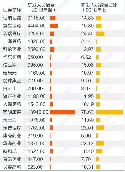 A股药企价值报告：241亿赋税现分化 研发热情各异不乏受质押掣肘