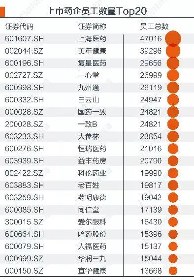 A股药企价值报告：241亿赋税现分化 研发热情各异不乏受质押掣肘