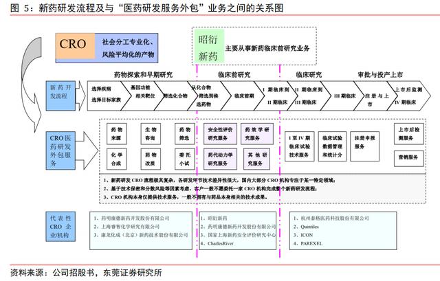 穿越周期的地产龙头