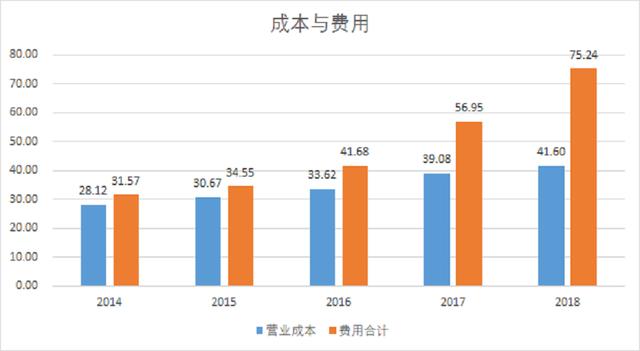 自我诊疗+处方药为基础，销售投入辅助，华润三九迎来业绩飙升