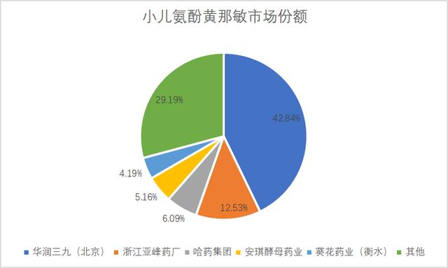 自我诊疗+处方药为基础，销售投入辅助，华润三九迎来业绩飙升