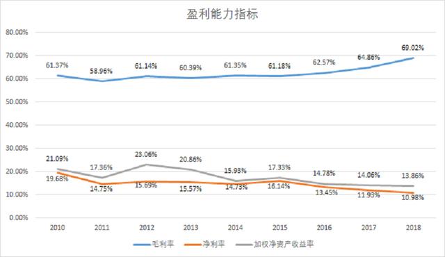 自我诊疗+处方药为基础，销售投入辅助，华润三九迎来业绩飙升