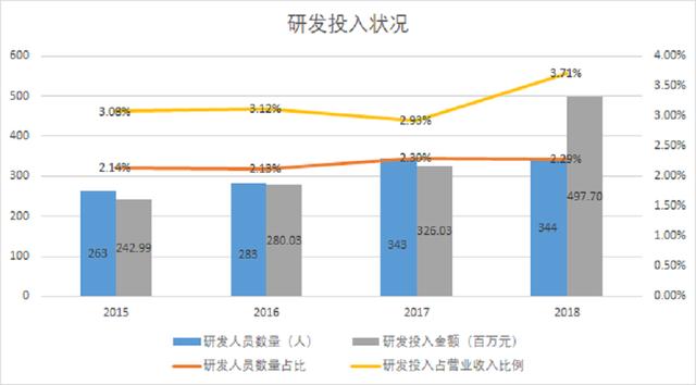 自我诊疗+处方药为基础，销售投入辅助，华润三九迎来业绩飙升