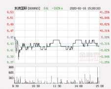 收盘：东凌粮油涨3.54%报15.5元 换手
