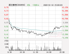 快讯：中泰桥梁跌停 报于16.2元