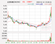 北京科锐：合资成立河南国控科锐能