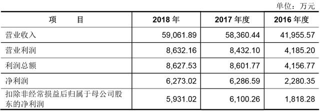 2020年IPO第一否，5个月前才被证监会处罚过