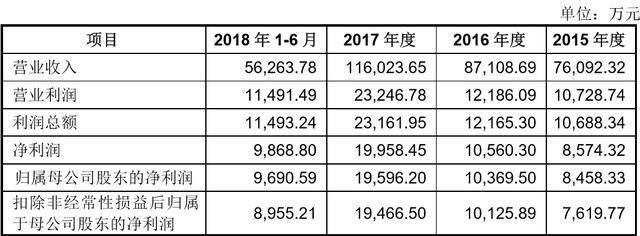 2020年IPO第一否，5个月前才被证监会处罚过