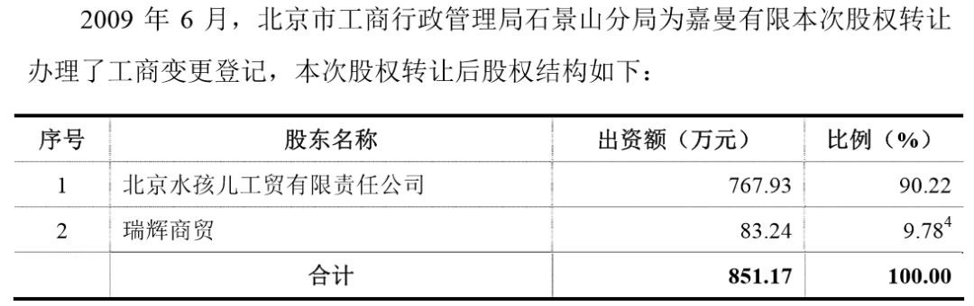 2020年IPO第一否，5个月前才被证监会处罚过